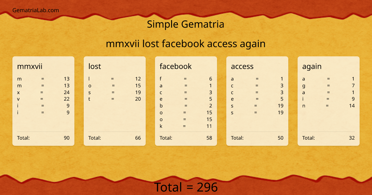 mmxvii lost facebook access again in simple Gematria